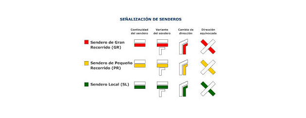 Indicaciones para el senderista